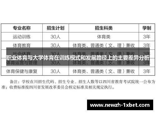 职业体育与大学体育在训练模式和发展路径上的主要差异分析 职业体育与大学体育在训练模式和发展路径上的主要差异分析