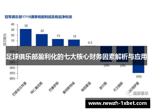 足球俱乐部盈利化的七大核心财务因素解析与应用