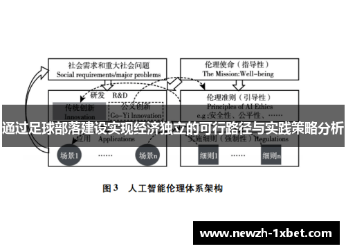 通过足球部落建设实现经济独立的可行路径与实践策略分析