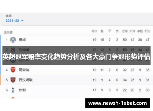英超冠军赔率变化趋势分析及各大豪门争冠形势评估