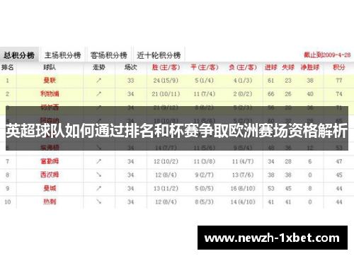 英超球队如何通过排名和杯赛争取欧洲赛场资格解析
