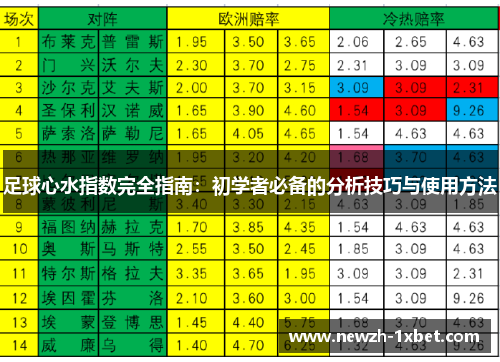 足球心水指数完全指南：初学者必备的分析技巧与使用方法